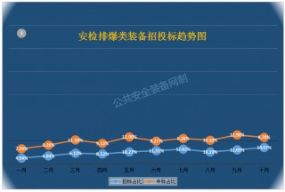 大數(shù)據(jù)分析——掌控標(biāo)訊看安檢排爆類采購(gòu)大潮中誰是贏家！