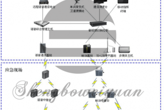 【智慧警務(wù)標(biāo)訊大數(shù)據(jù)】2018上半年度通信系統(tǒng)招標(biāo)采購大數(shù)據(jù)