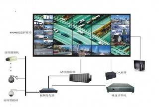 【智慧警務(wù)標(biāo)訊大數(shù)據(jù)】2018上半年度監(jiān)控系統(tǒng)招標(biāo)采購大數(shù)據(jù)