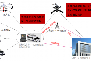 【裝備快訊】同樣是無(wú)人機(jī)，為什么慧明捷無(wú)人機(jī)這么突出！