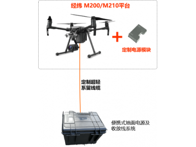 SYR20K 便攜式系留無人機(jī)