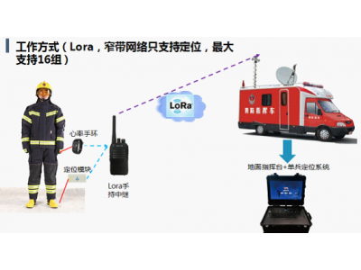 北京網格 新品 消防單兵定位系統 應急救援 應急通訊 消防器材