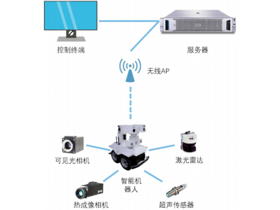 電力巡檢機器人
