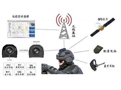 天眼數字化單兵作戰系統