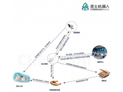 智能防溺水救生方案及其裝備