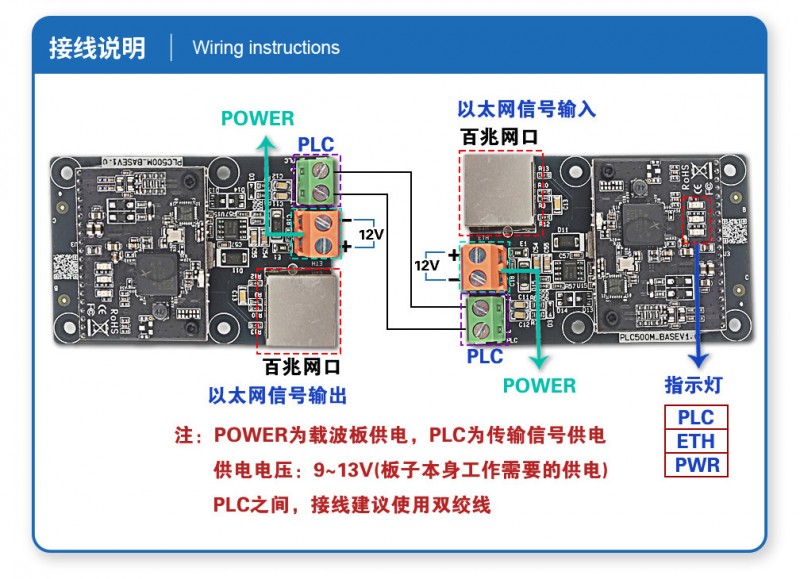 電力載波模塊_12