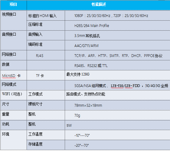 5G圖傳模塊參數(shù)