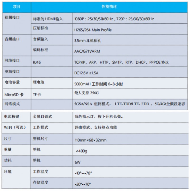 單兵參數2