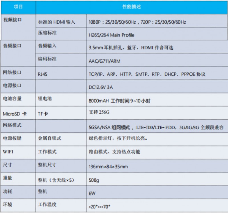 三卡終端傳輸2