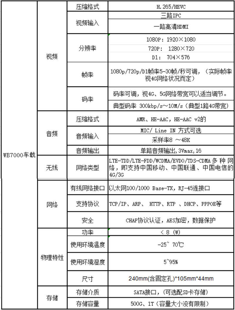 車載參數